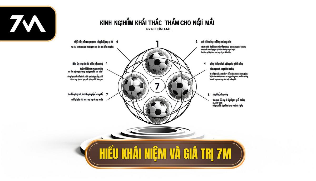 Hiểu rõ khái niệm và giá trị cốt lõi của 7M