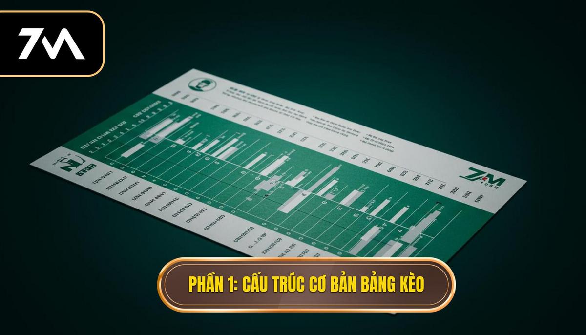 Phần 1_ Hiểu Rõ Cấu Trúc Cơ Bản Của Bảng Kèo