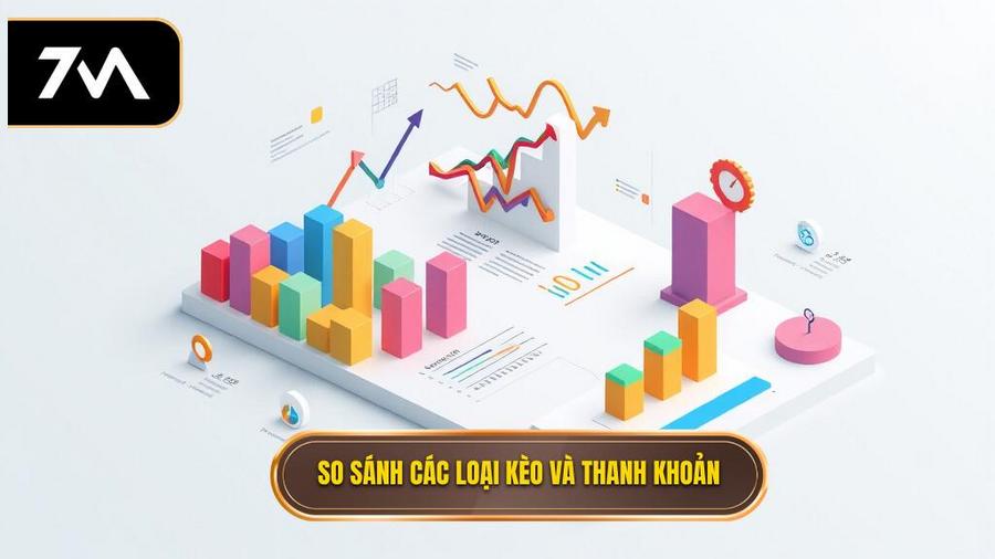 Bảng so sánh các loại kèo phổ biến và khả năng thanh khoản